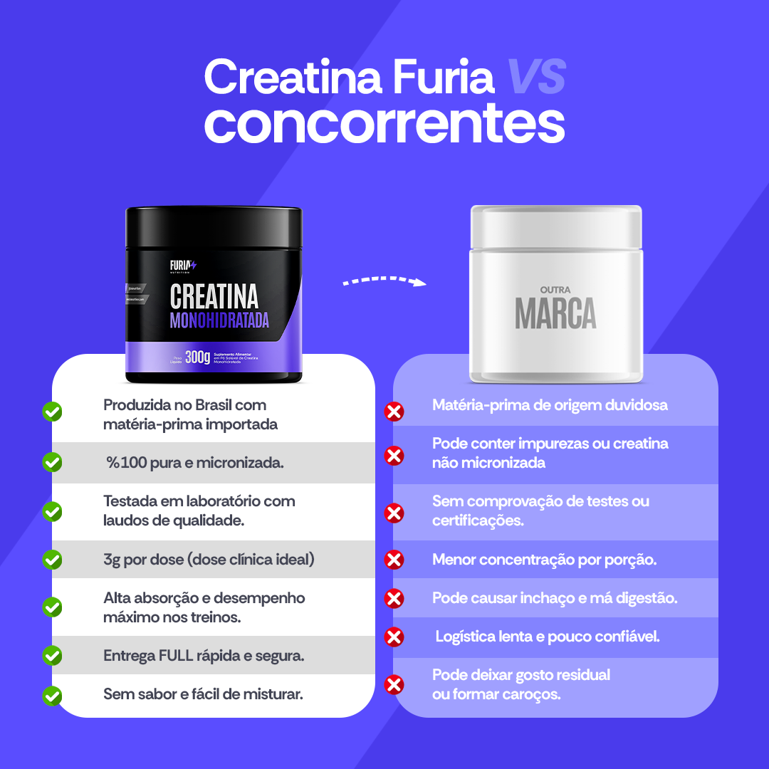 Furia Nutrition
